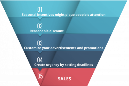 lower-funnel-1024x683